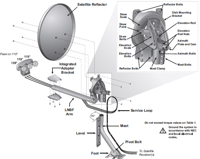 satellite dish setup guide